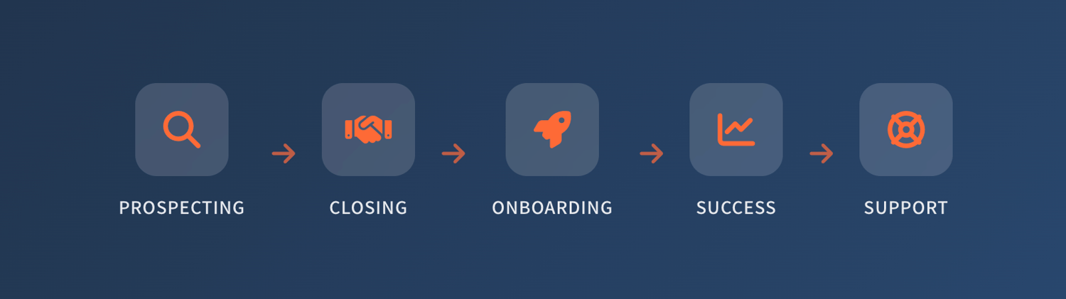 고객 발굴부터 성공 여정 고객 발굴부터 성공 여정